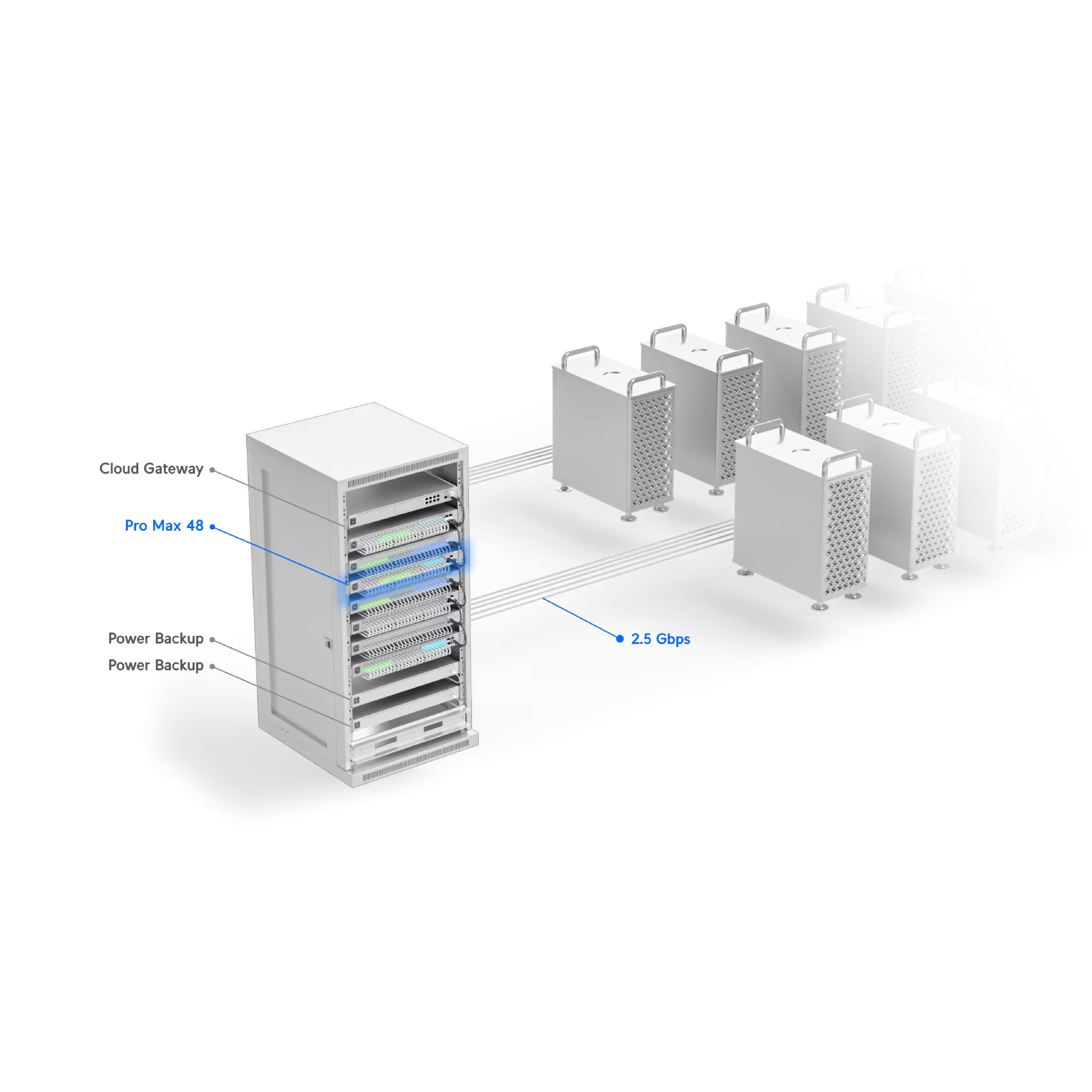 Ubiquiti USW-Pro-Max-48 UniFi Pro Max 48 Switch